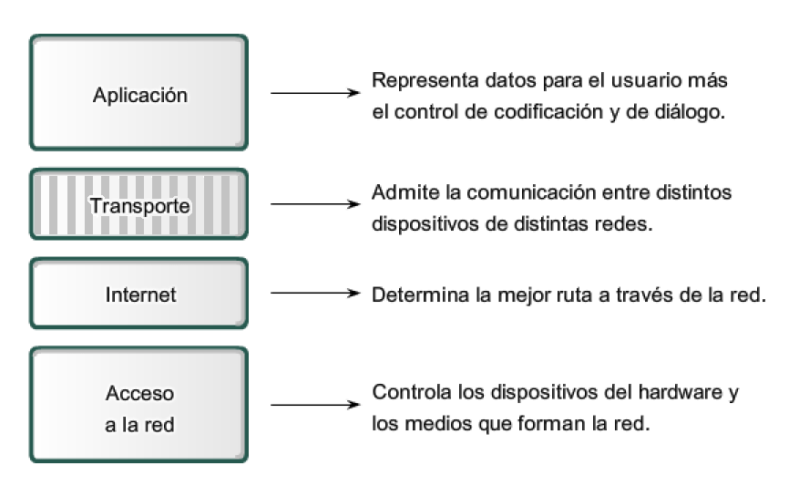 Dialog controls. TCP/IP. TCP IP model. Сетевая модель TCP/IP. Osi TCP/IP.